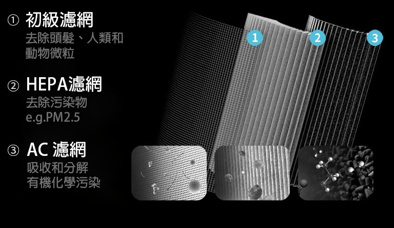 HEPA濾芯(UX-1、PX-1濾芯單件補充裝) - RD Infinity Tech