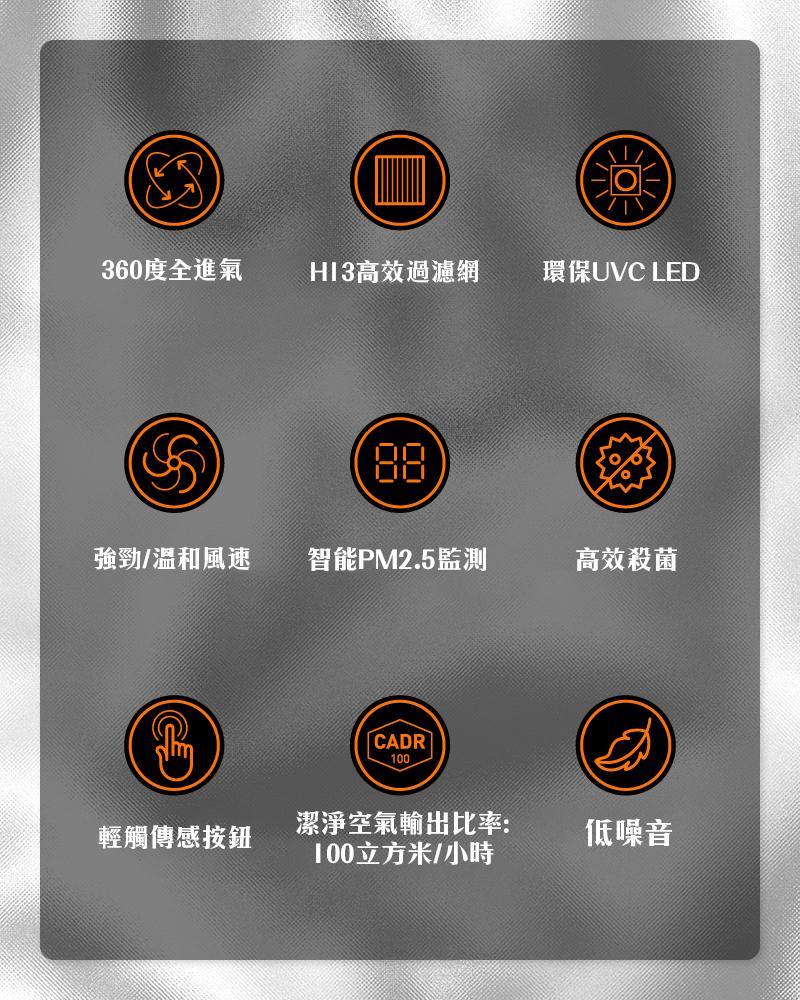 全方位紫外線UVC空氣淨化器 (EH-1) | HEPA濾網、PM 2.5實時檢測、UVC技術
